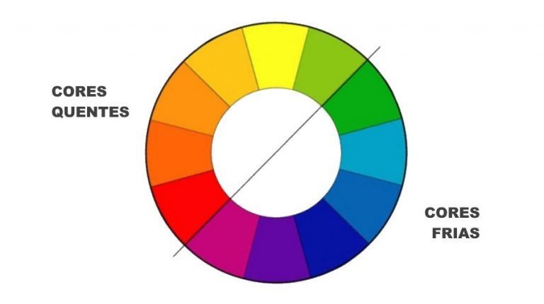 Cores Entenda Seus Significados Design And Digital 4757