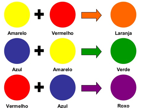 Classificação das cores