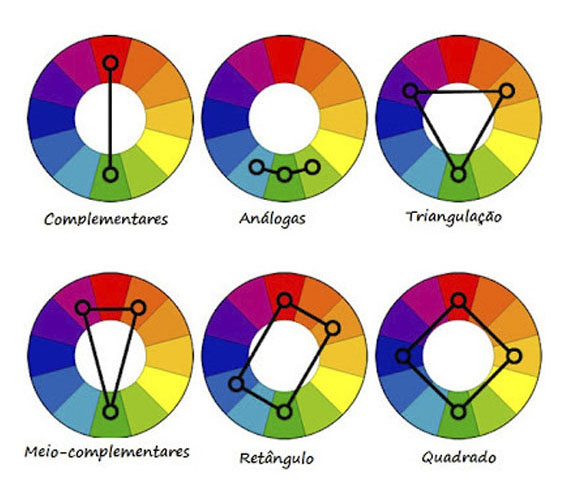 Qual o significado de triangulação amorosa?